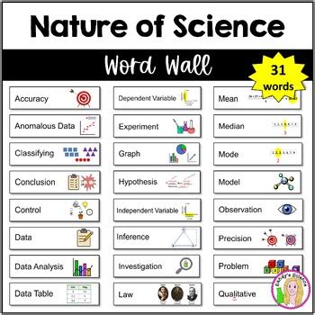 Science Word Wall Bulletin Board (31 Nature of Science words and ...