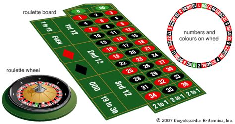 Roulette | Rules, Odds & Betting Tips | Britannica