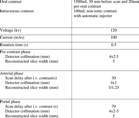 MDCT pancreatic imaging protocol. | Download Table