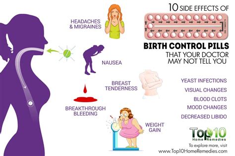 LIFE STYLE: #10 Side Effects of Birth Control Pills that Your Doctor ...