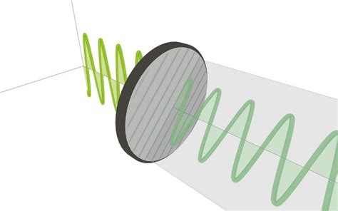 Wave Polarization Animation / Jillian Kunze | Observable