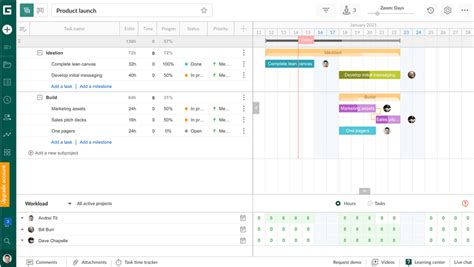 The Very Best Gantt Chart Software for 2021: Which One Should You Try?