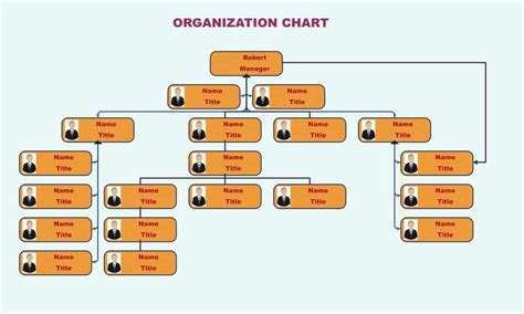 Free org chart template – Artofit