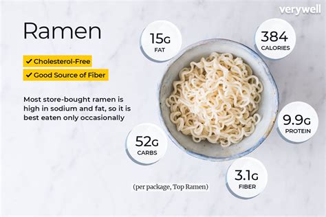 Noodles And Company Nutrition Chart | Blog Dandk