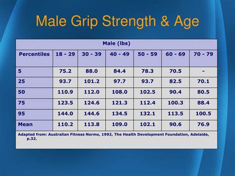 Grip Strength Rating Chart