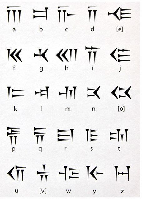 Cuneiform Alphabet: Cuneiform is a system of writing first developed by ...