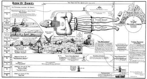 The Book of Daniel chart is a 9″ x 20″ individual chart for personal ...