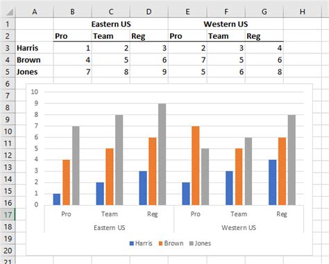 Excel Graph Horizontal Axis Labels How To Draw Distribution Curve In ...