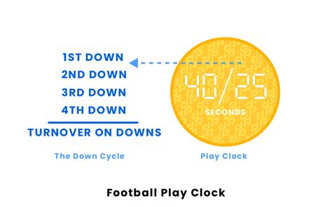 Football Play Clock