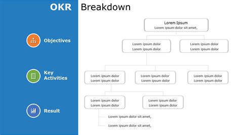 What is OKR: The perfect goal-setting framework for ultimate ...