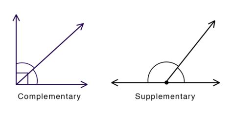 Complementary And Supplementary Angles Quiz | Attempts: 11049 - Trivia ...