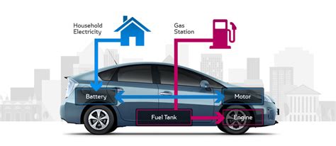 The Difference Between Hybrid and Plug-In Hybrid Vehicles | AxleAddict