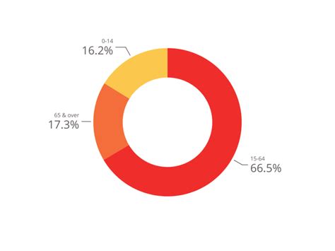 Hamilton Population 2024 – Canada Population