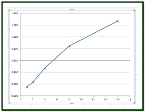 How to Plot a Standard Curve in Excel | Techwalla.com