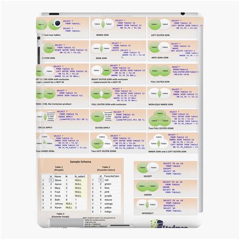 Sql Server Join Types Poster Steve Stedman - Riset