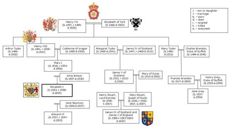 Genealogy & Facts