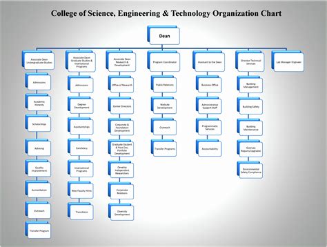 Org Structure Template Excel ~ Excel Templates