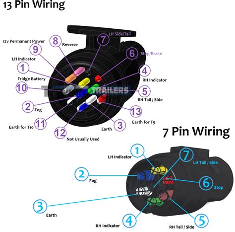 Wiring Diagram For Euro Trailer Plug - Wiring Diagram and Schematics