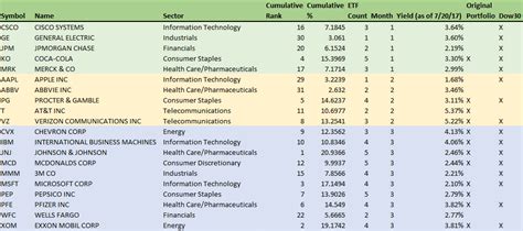 20 Dividend Stocks For Retirement Seeking Alpha High Dividend Stocks ...