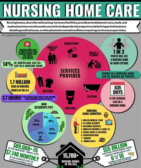 Incredible Average cost of nursing home care in iowa with New Ideas ...