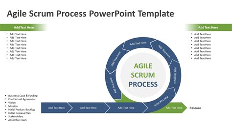 Agile Scrum Process PowerPoint Template | Agile Templates