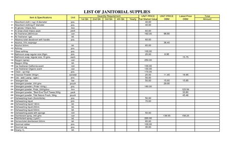 Office Supplies List Template