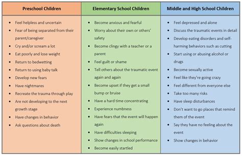 What Is Child Trauma? | Center for Child Trauma Assessment and Service ...