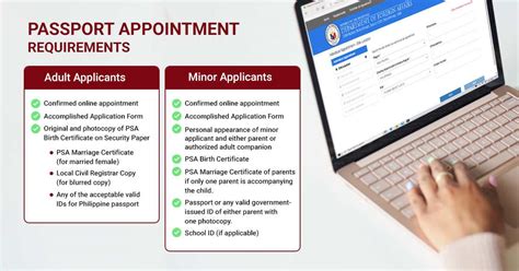 What to Prepare for Your DFA Passport Appointment | PSAHelpline.ph