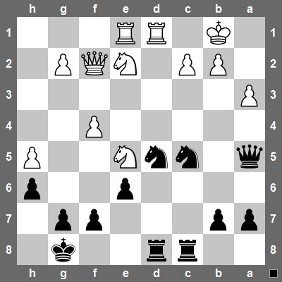 Example of How to Evaluate a Chess Position – CHESSFOX