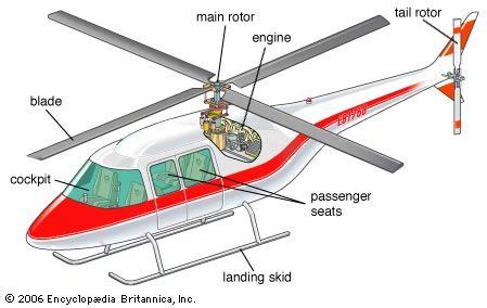 Helicopter - Rotor, Flight, Design | Britannica