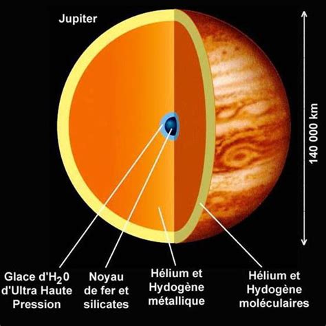 Jupiter protective planet — Astronoo