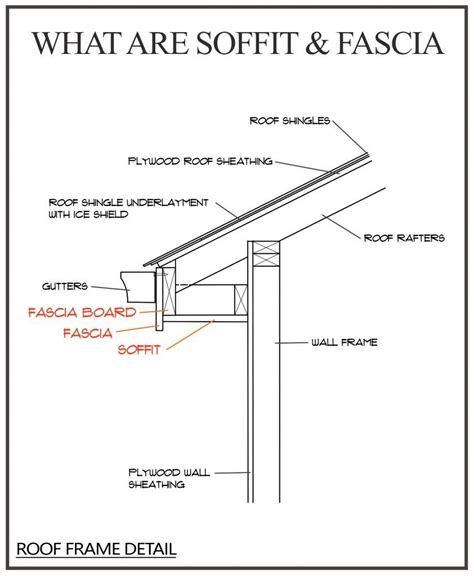 Black Metal Fascia with Wood Soffits - Modern Home Design