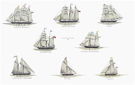 Sailing Ship Rigging Types