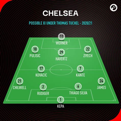 Thomas Tuchel: Chelsea line up Lampard replacement | Tactics, formation