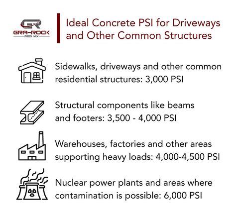 Understanding Concrete Strength: From PSI To Tips For Pouring Concrete