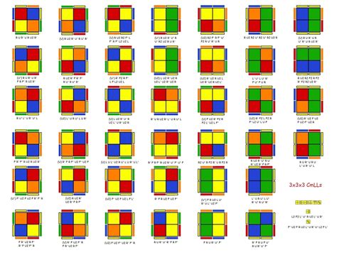 All the CmLLs for KEO, same as COLL, but can affect EO and the edge on ...