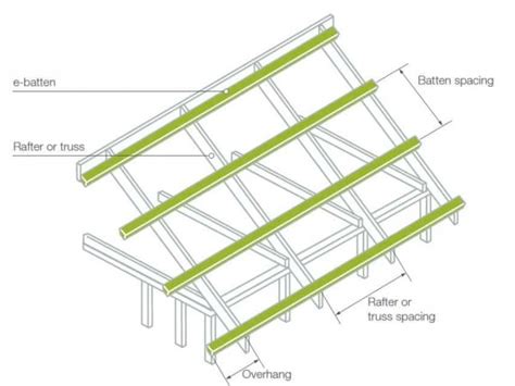 Roof Truss and Roof Batten - Understanding Full Details