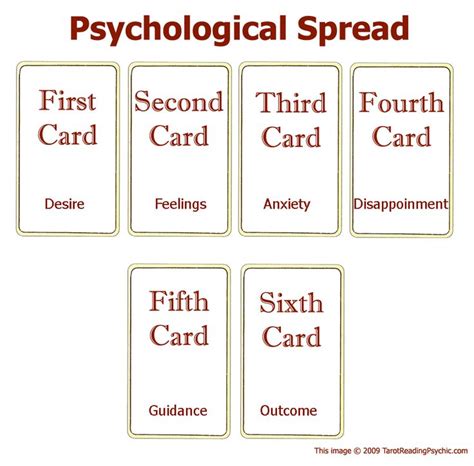 - Tarot Spreads