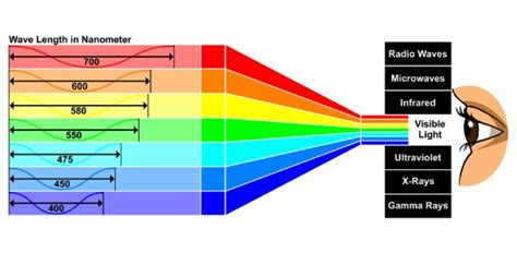 Infrared Radiation, Definition, Characteristics, Applications and Examples