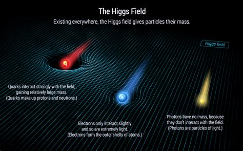 Time, Matter, Energy, Higgs Fields, and Inertial Frames of Reference ...