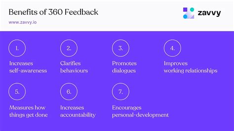 360 (Degree) Feedback Examples for an Empathetic Review Culture | Zavvy