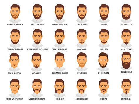 Men's Dadhi: 90 Types of Beard Styles with Names and Pics 2023