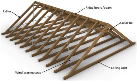 Rafter Roof Design [Step-By-Step Guide] - Structural Basics