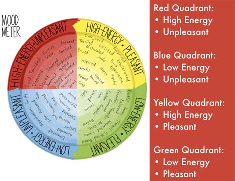 Recognizing Emotions & Using the Mood Meter for Social Emotional ...