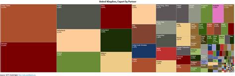 These are the UK's top five trading partners | World Economic Forum