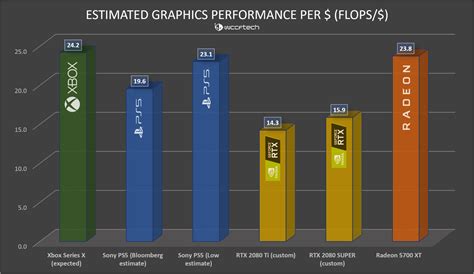 Sony PS5 Vs. Xbox Series X Technical Analysis: Why The PS5’s 10.3 ...