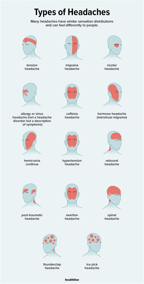 Types of Headaches: Symptoms, Causes, Treatments, and More