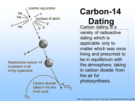 How Carbon Dating Works Video : Radioactive Isotope Definition Uses ...