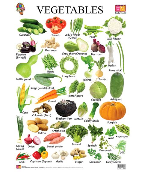 Green Leafy Vegetables List In Hindi - English Lessons