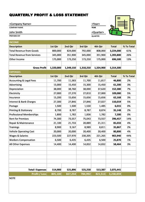 Printable Profit And Loss Statement